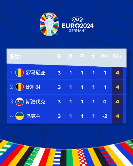 欧洲杯小组赛收官战引爆淘汰赛悬念 斯洛伐克罗