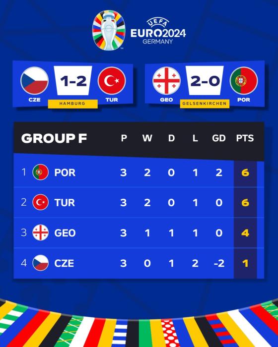 欧洲杯小组赛收官战引爆淘汰赛悬念 斯洛伐克罗